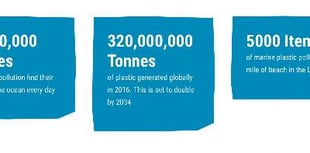 Challenge is on for Tavistock to become a plastic-free town