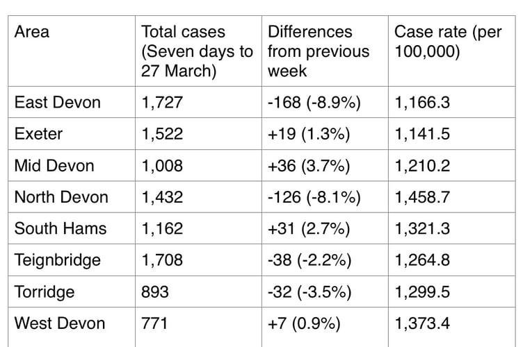 covid figures latest