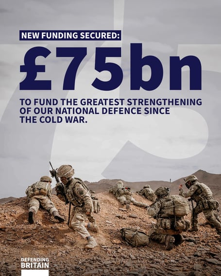 Gov.uk defence spending graphic