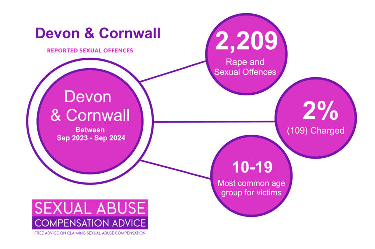 Devon & Cornwall Police -  Sexual Offences 