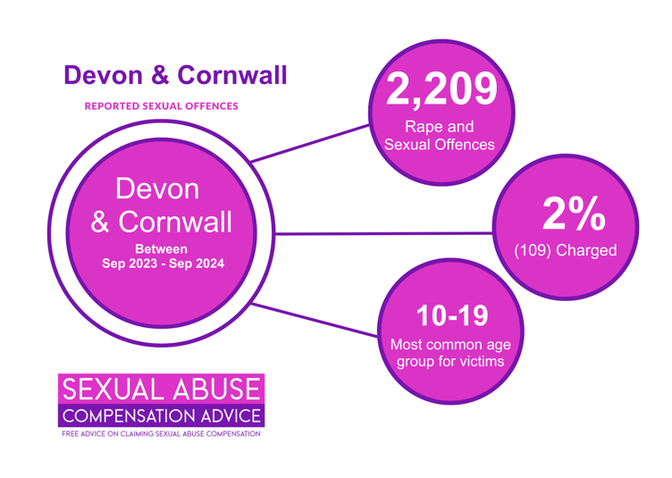 Devon & Cornwall Police - Sexual Offences