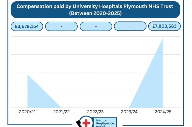 Plymouth NHS Trust Birth Injury Compensation.jpg