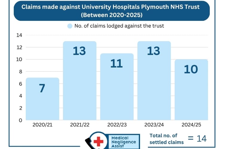 Plymouth NHS Trust Birth Injury Claims.jpg