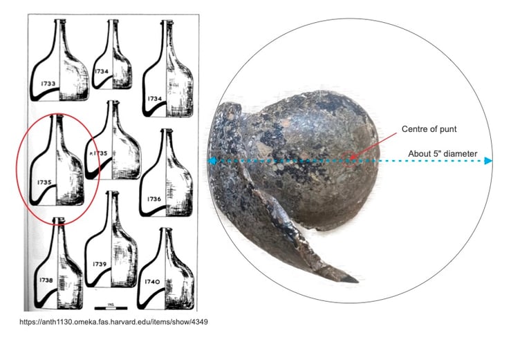 A mystery object thought to be a Tavistock Abbey artefact is in fact an 18th century bottle.