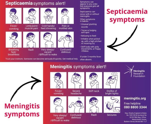 What is meningitis? - The symptoms to look out for